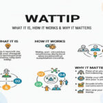 Wattip: What It Is, How It Works & Why It Matters