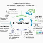 Emarand Explained: Meaning, Concept, Branding & Strategy