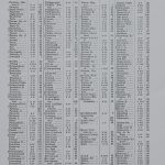 Can you look at Facebook on Wayback Machine?