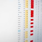 Best Antivirus That Isn’t a Resource Hog for Your PC