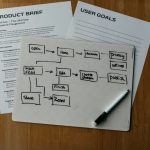 Professional Development Plan: Notion vs Microsoft Word for Career Planning